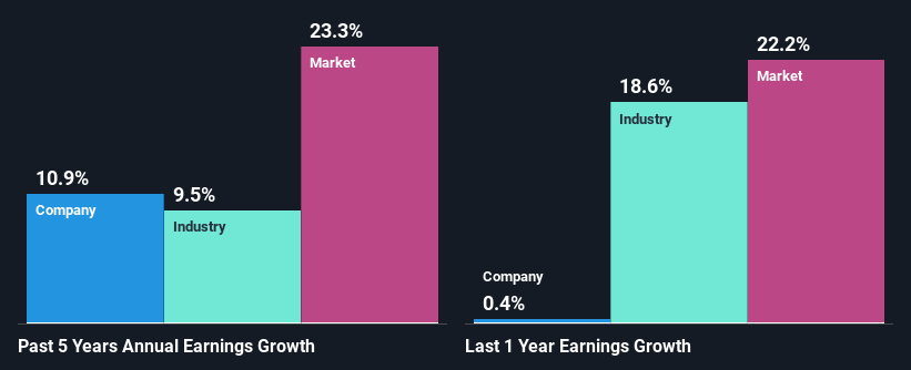 past-earnings-growth