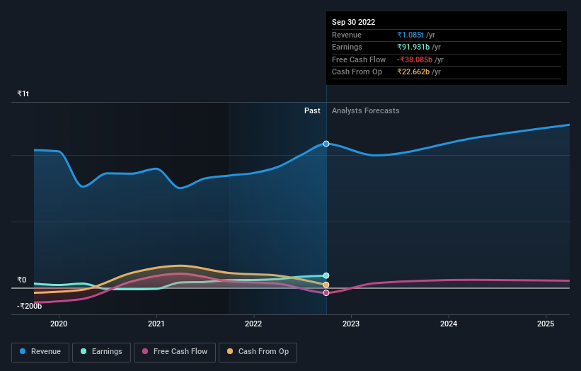 earnings-and-revenue-growth