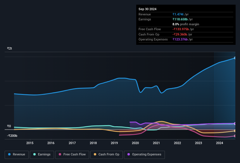 earnings-and-revenue-history