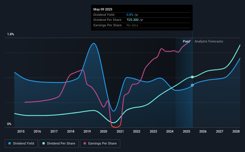 historic-dividend