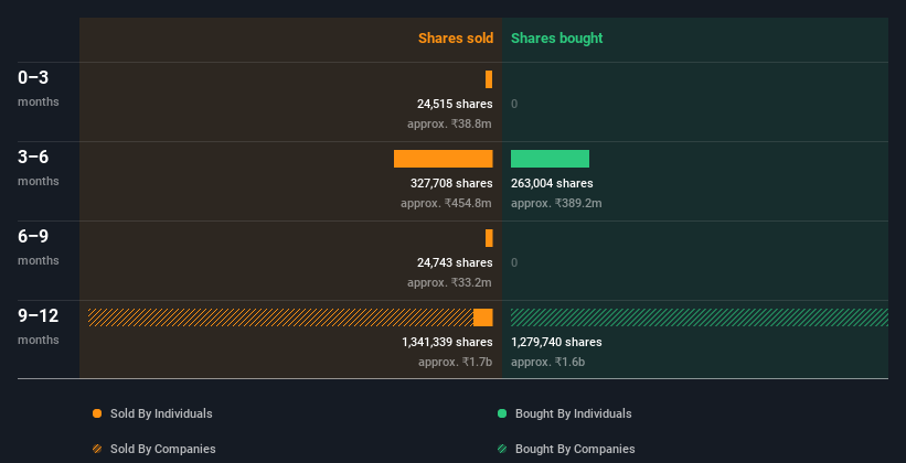 insider-trading-volume