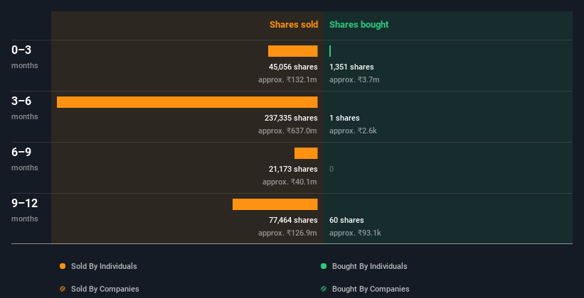 insider-trading-volume