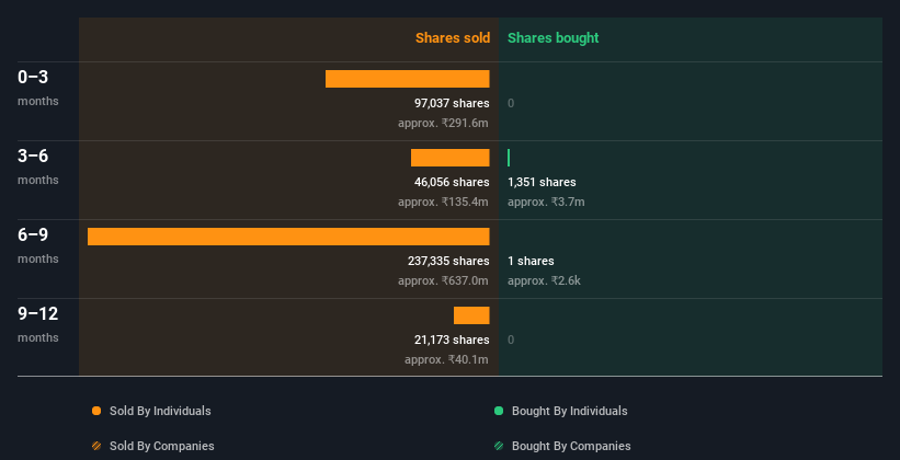 insider-trading-volume