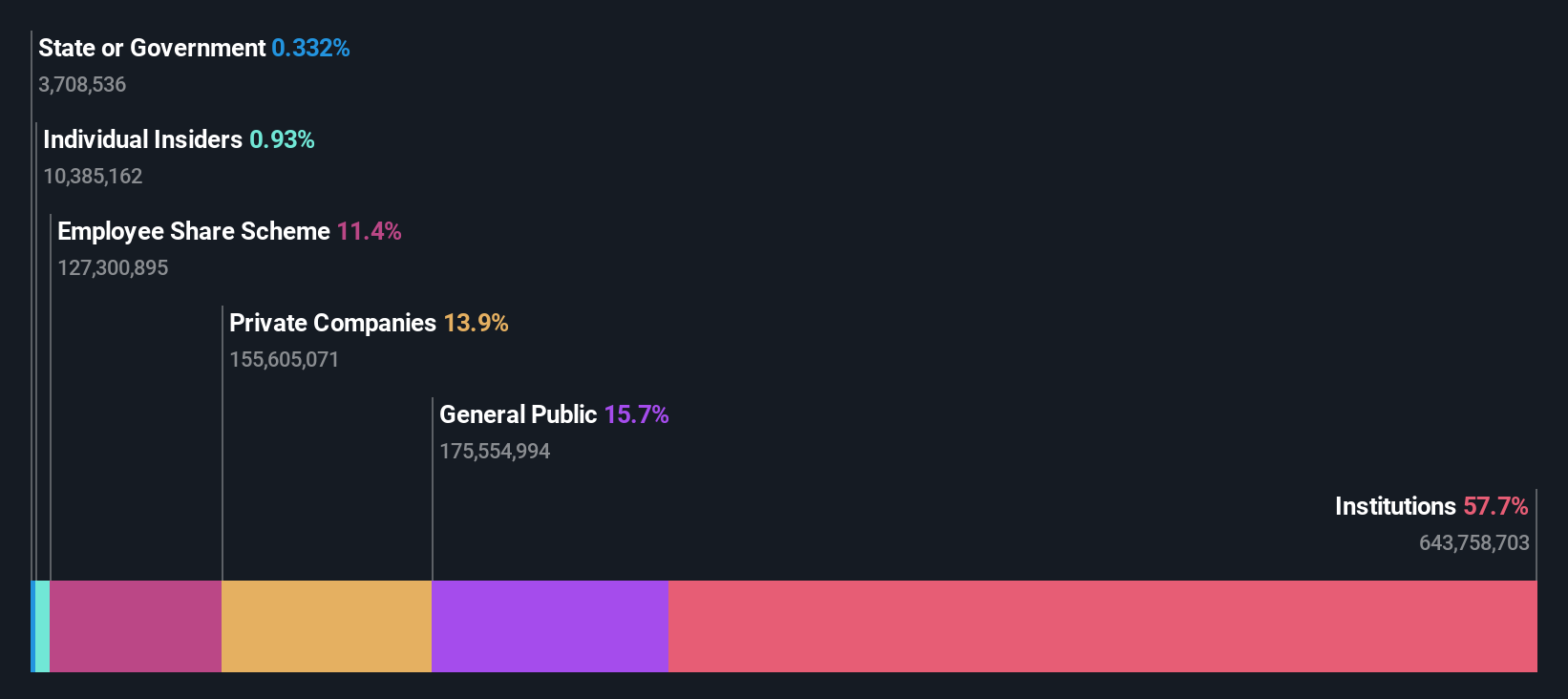 ownership-breakdown