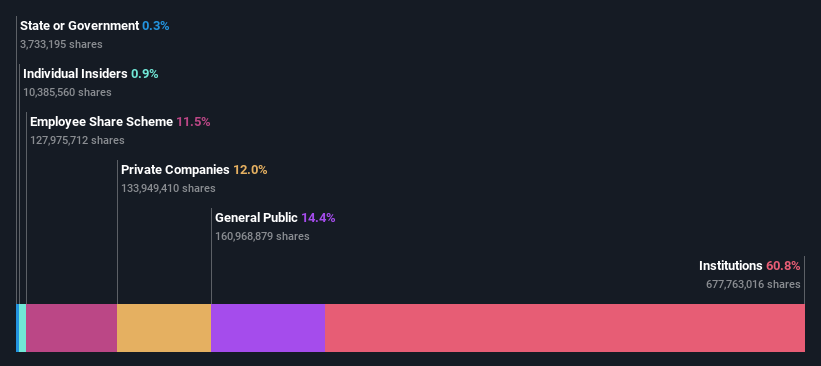 ownership-breakdown