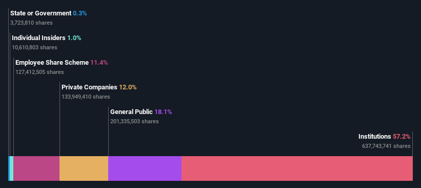 ownership-breakdown