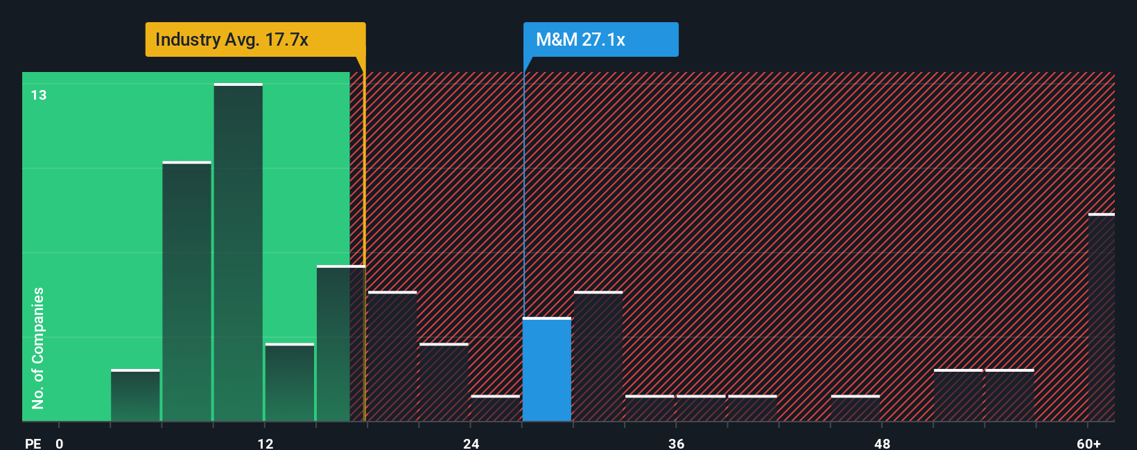 pe-multiple-vs-industry