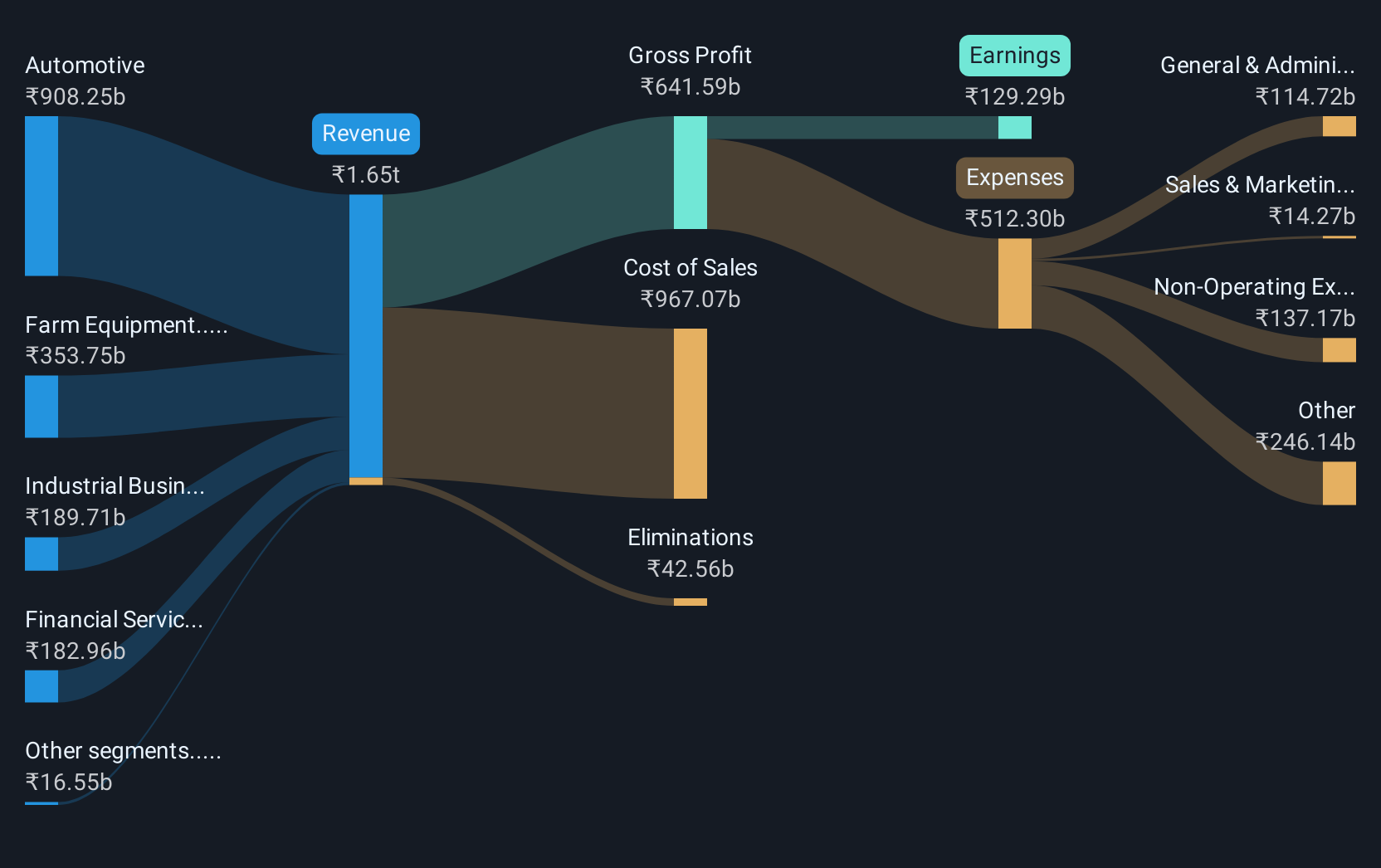 revenue-and-expenses-breakdown