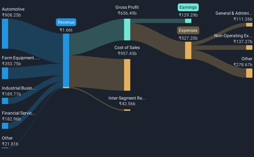 revenue-and-expenses-breakdown