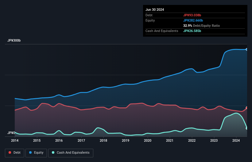 debt-equity-history-analysis