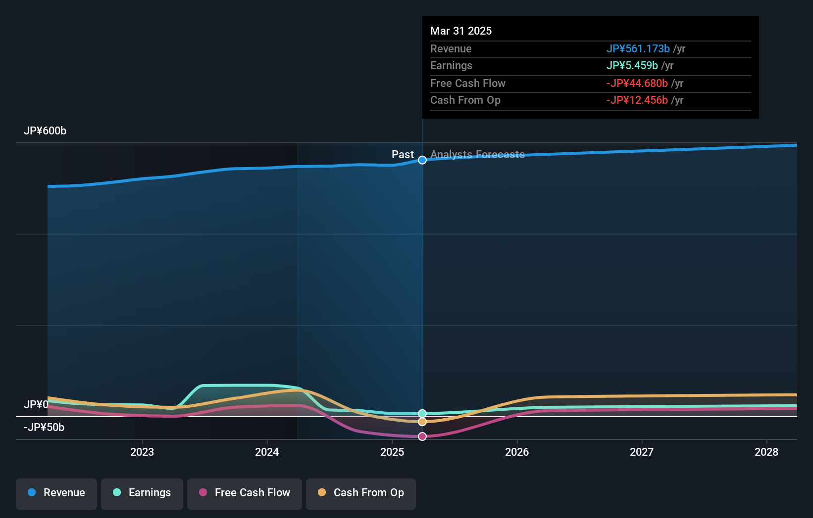 earnings-and-revenue-growth