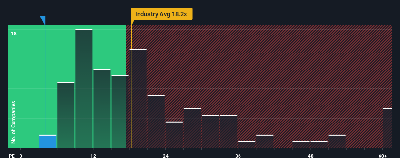 pe-multiple-vs-industry