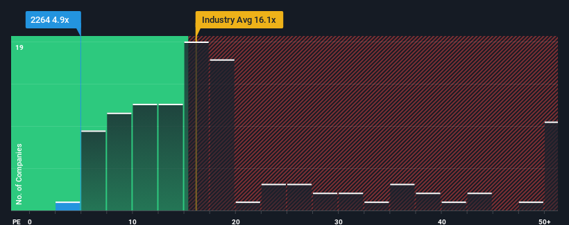 pe-multiple-vs-industry