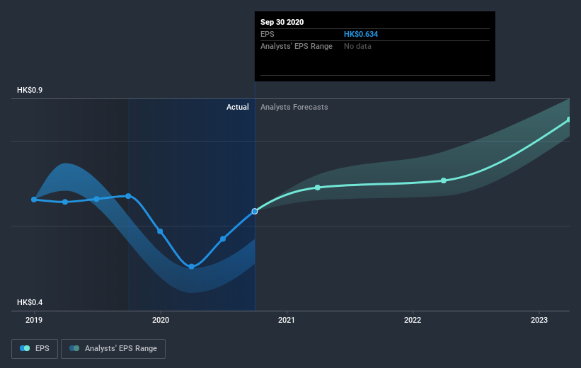 earnings-per-share-growth