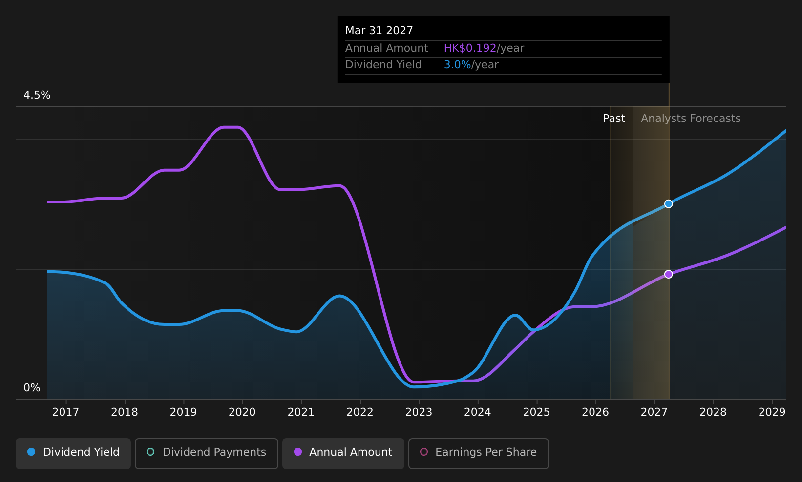 historic-dividend