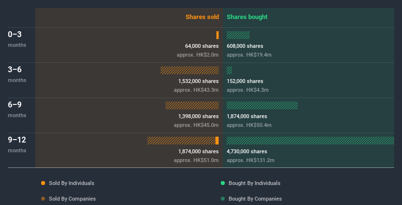 insider-trading-volume