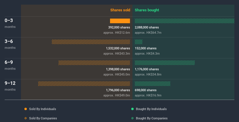 insider-trading-volume