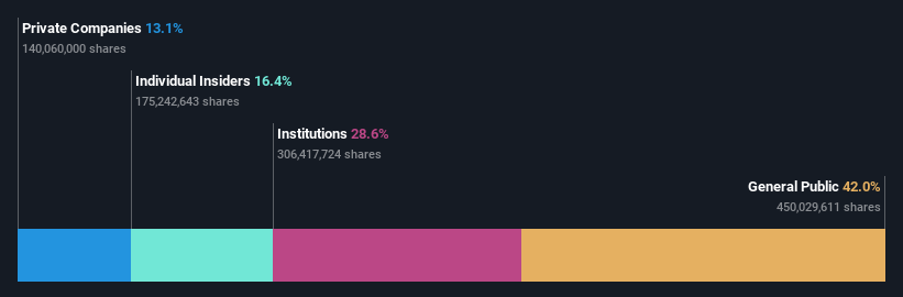 ownership-breakdown