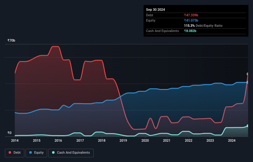 debt-equity-history-analysis