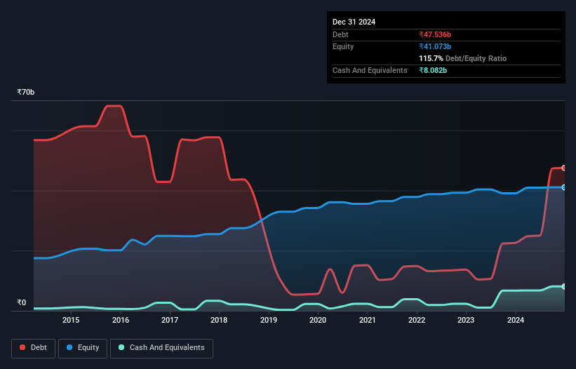 debt-equity-history-analysis