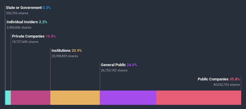 ownership-breakdown