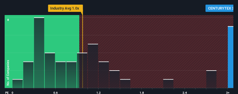 ps-multiple-vs-industry