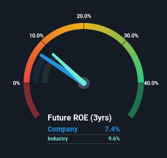 roe