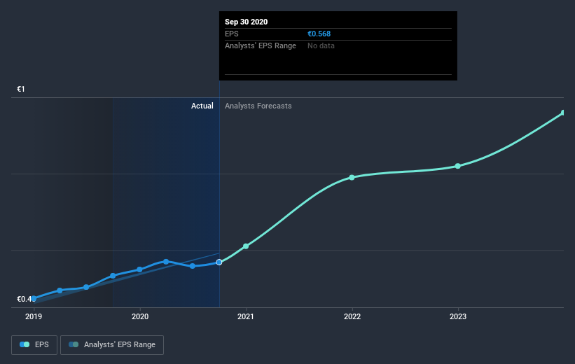 earnings-per-share-growth