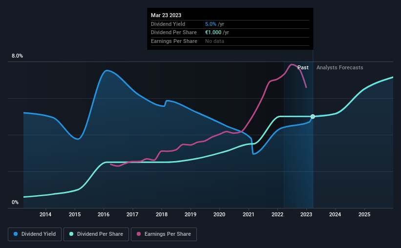 historic-dividend
