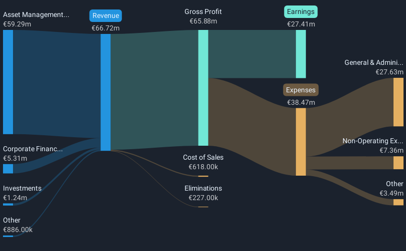 revenue-and-expenses-breakdown