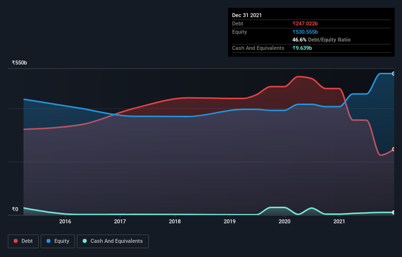 debt-equity-history-analysis