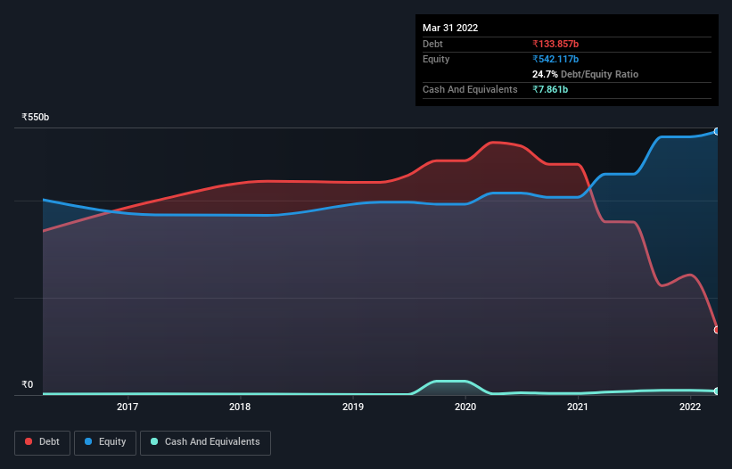 debt-equity-history-analysis