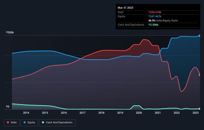 debt-equity-history-analysis