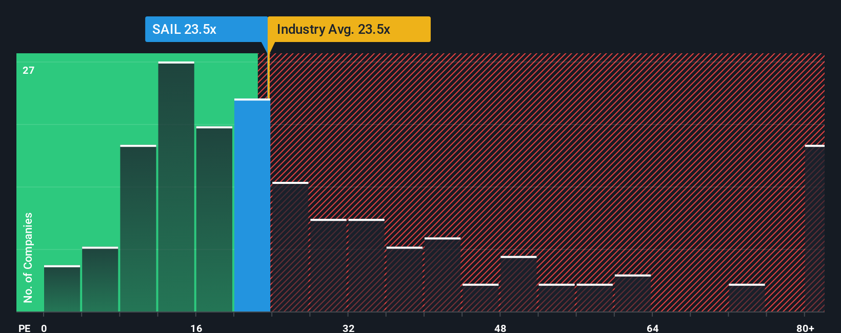 pe-multiple-vs-industry