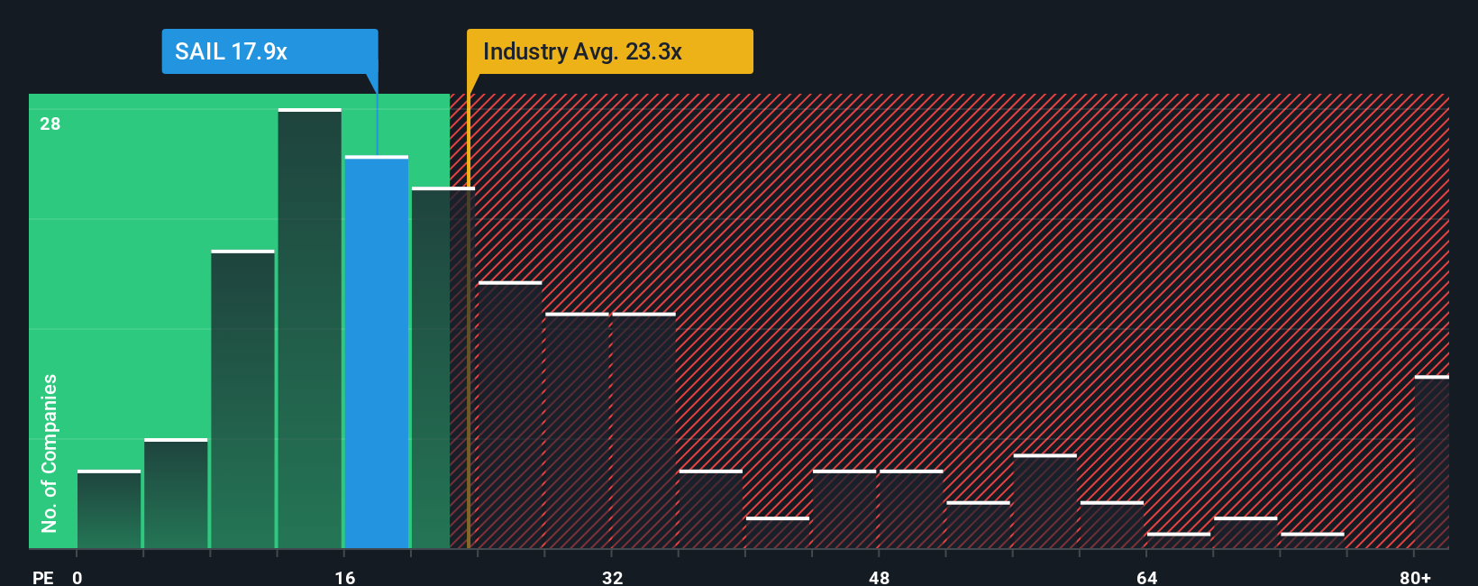 pe-multiple-vs-industry
