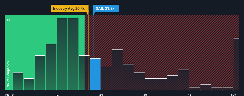 pe-multiple-vs-industry