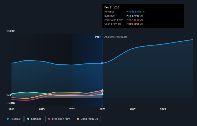 earnings-and-revenue-growth