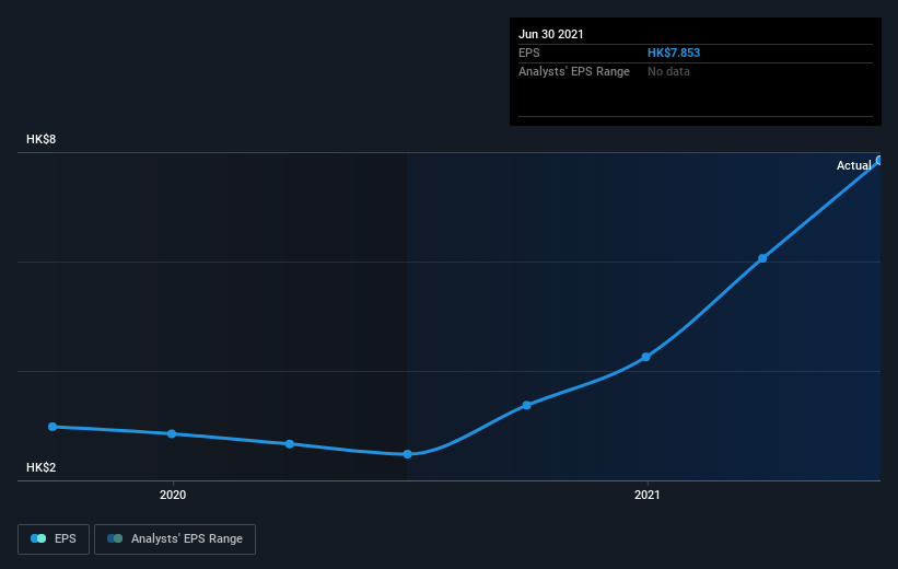 earnings-per-share-growth