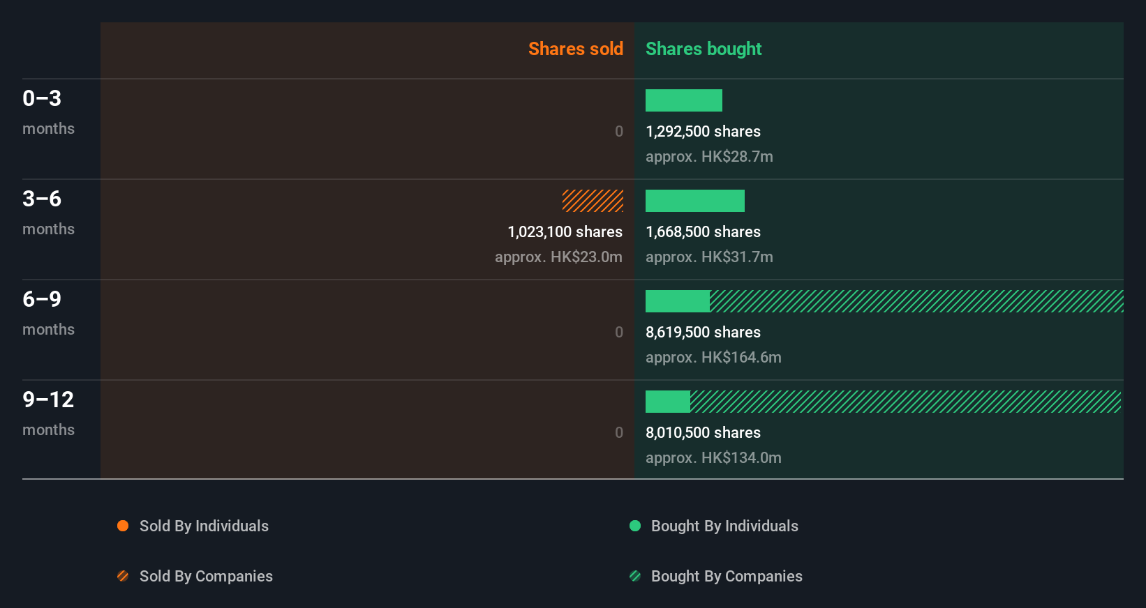 insider-trading-volume