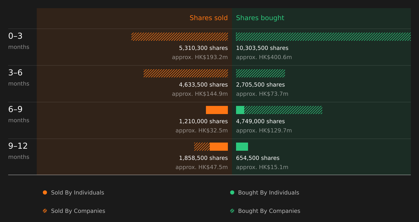insider-trading-volume
