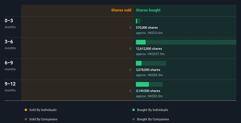 insider-trading-volume