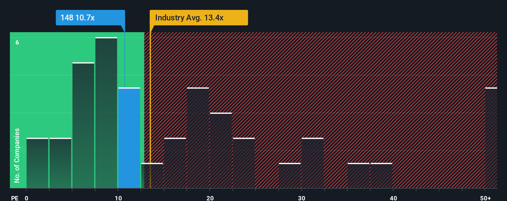 pe-multiple-vs-industry