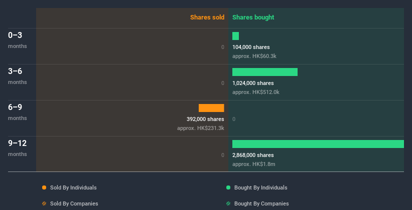 insider-trading-volume