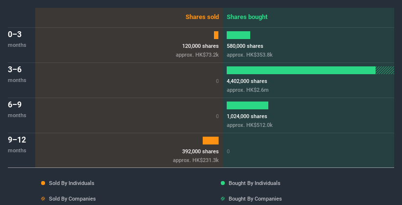 insider-trading-volume