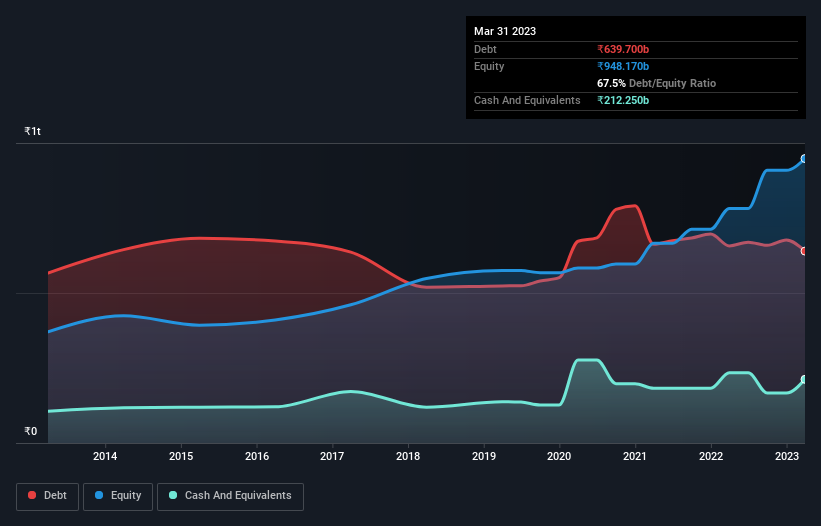 debt-equity-history-analysis