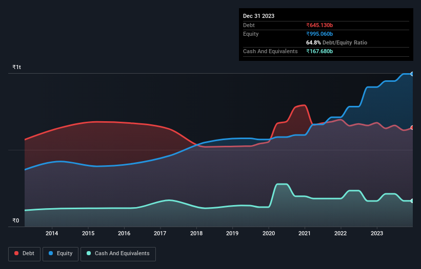 debt-equity-history-analysis