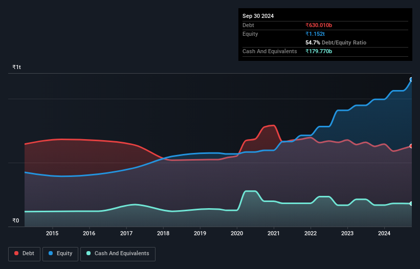 debt-equity-history-analysis