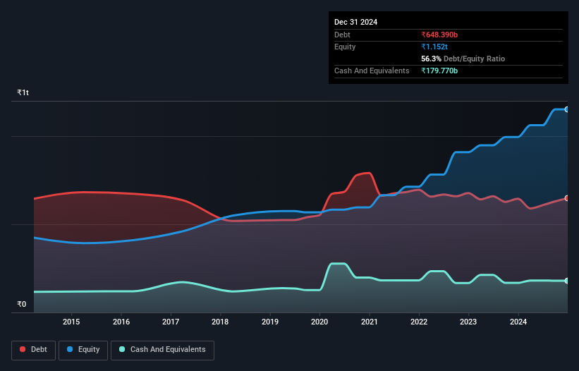 debt-equity-history-analysis