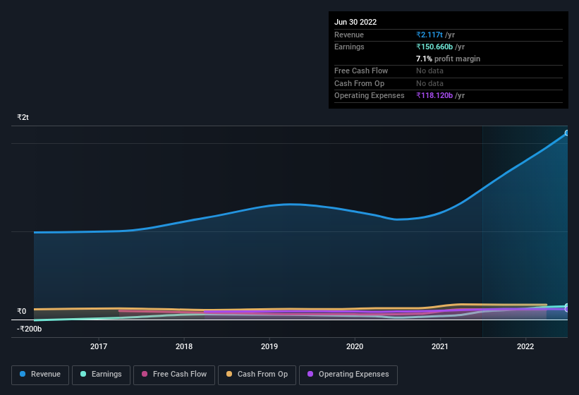 earnings-and-revenue-history