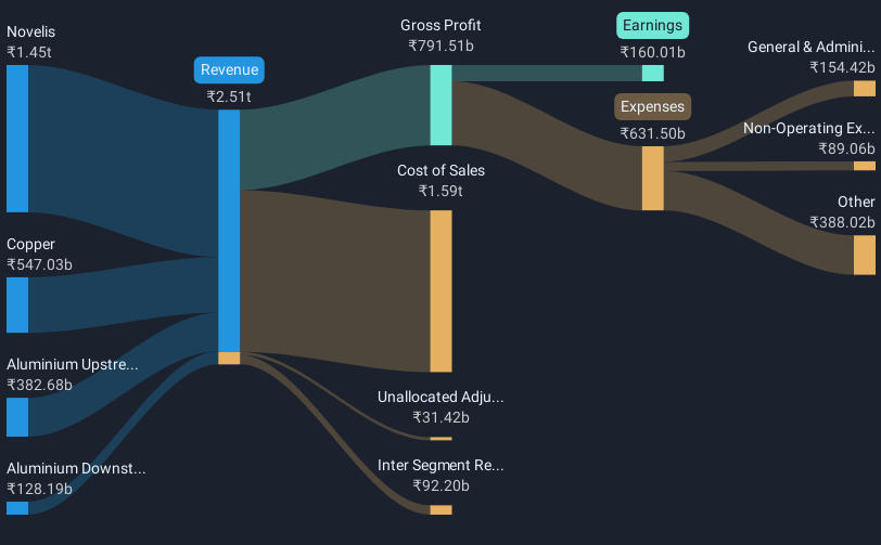 revenue-and-expenses-breakdown